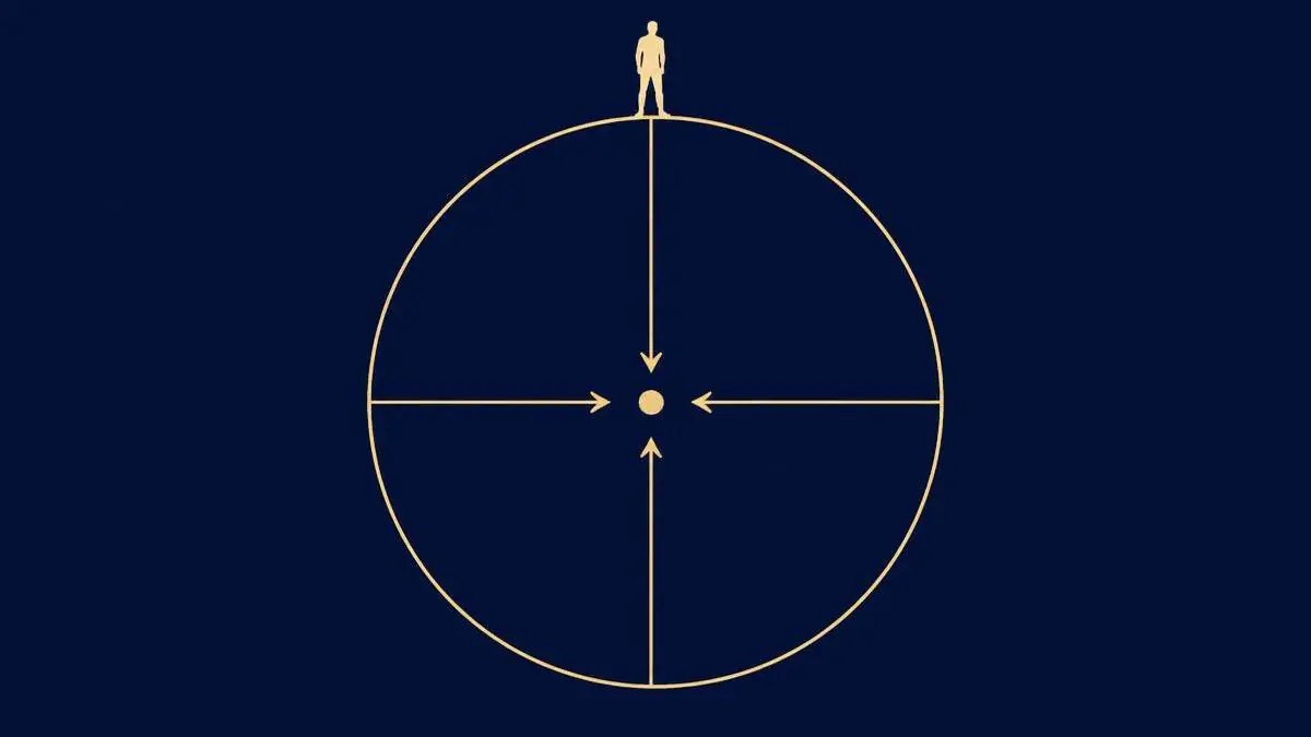 Placeholder diagram: a figure standing on a sphere, with arrows from several surface points all pointing to the centre.